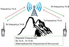 repeater