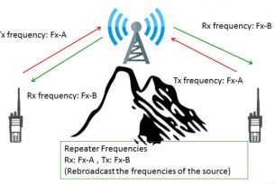 repeater