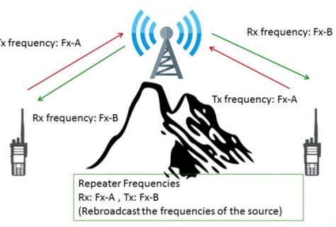 repeater